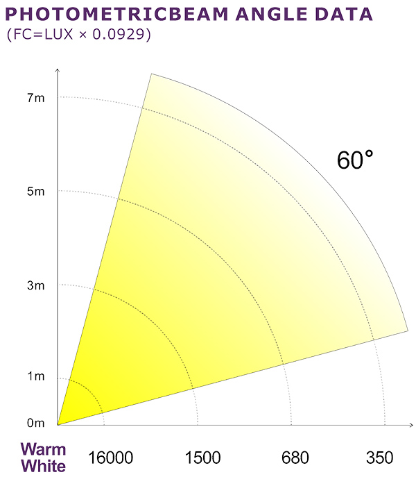 PHOTOMETRIC BEAM ANGLE DATA.jpg